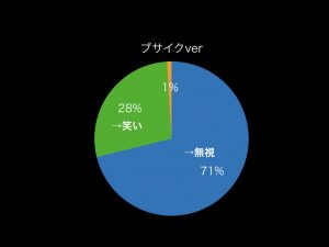 ロスト_ブサイク_反応調査.001