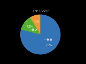 ロスト_ブサイク_反応調査.002